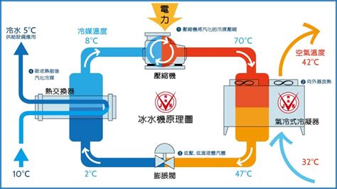 水塔降溫|冷卻水塔排放水量的控制